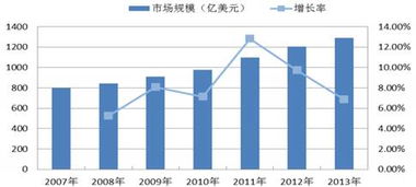 廣州證券視角下的信息系統(tǒng)集成服務(wù) 行業(yè)機(jī)遇與投資價(jià)值剖析