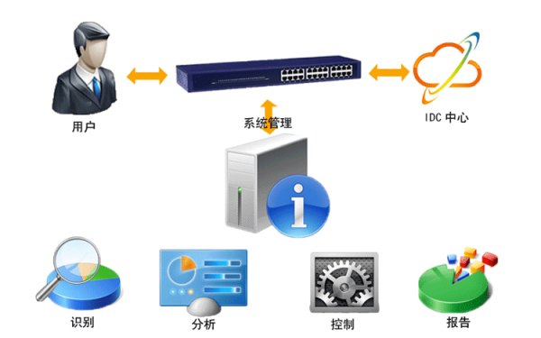 深入解析產(chǎn)品服務(wù)中的技術(shù)咨詢