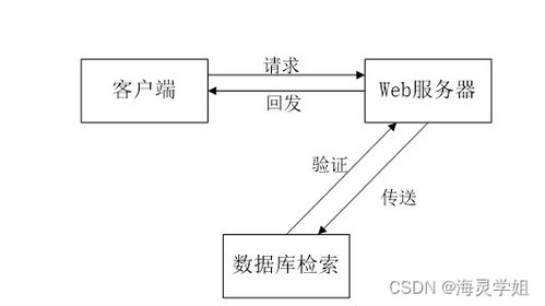 基于SSM框架的輔導員班級量化管理系統設計與實現